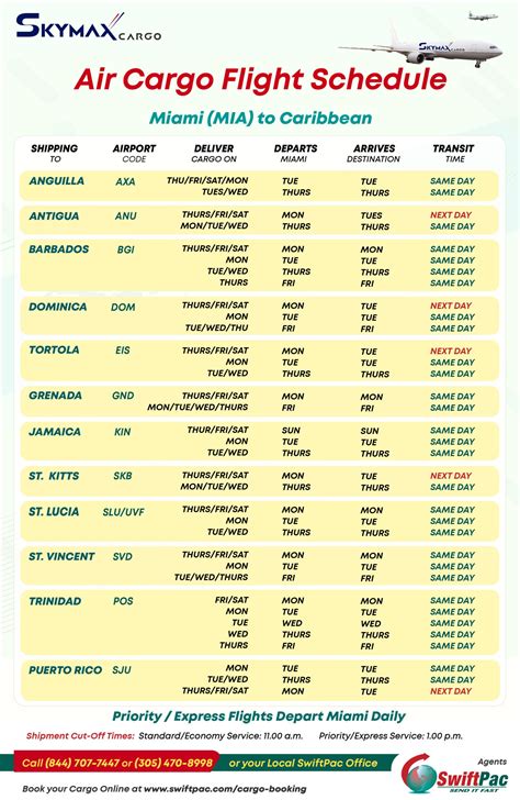 burberry air freight shipping|burberry shipping schedule.